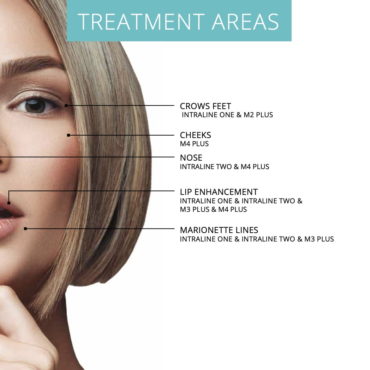 Treatament Areas