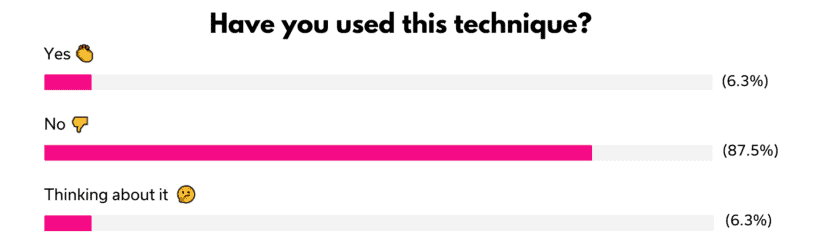 Have you used the technique Strip Lips