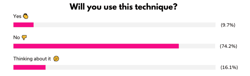 will you use the technique Strip Lips